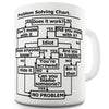 Problem Solving Chart White On Black Funny Mugs For Coworkers